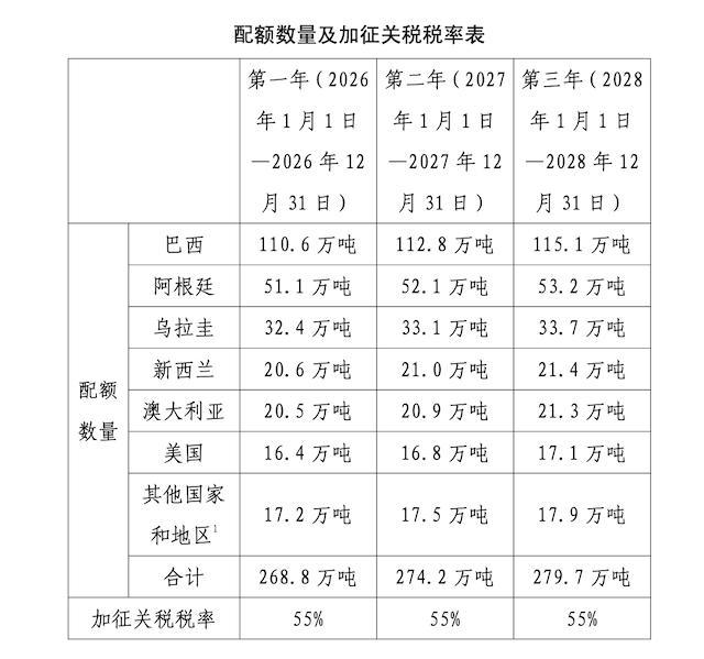 中国实施牛肉进口配额限制有何影响 澳大利亚等行业担忧损失