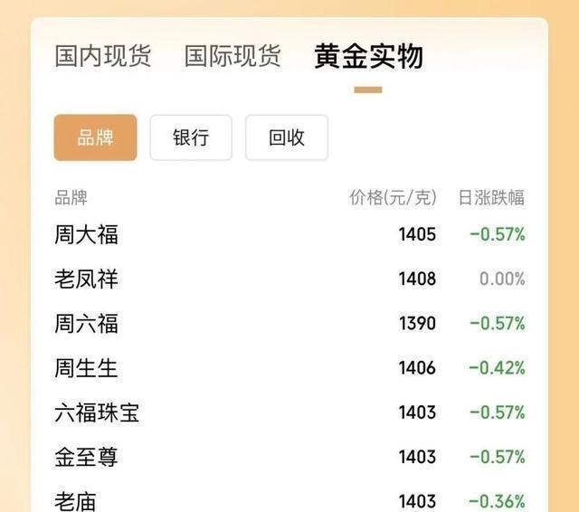 金价大跌银价暴跌 保证金上调引发市场震荡