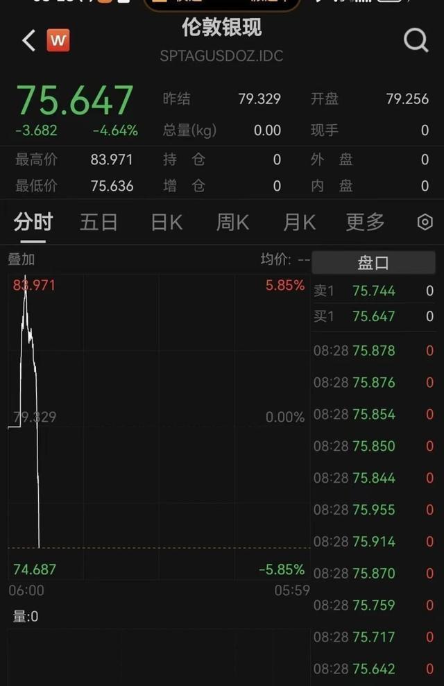 金价大跌银价暴跌 保证金上调引发市场震荡