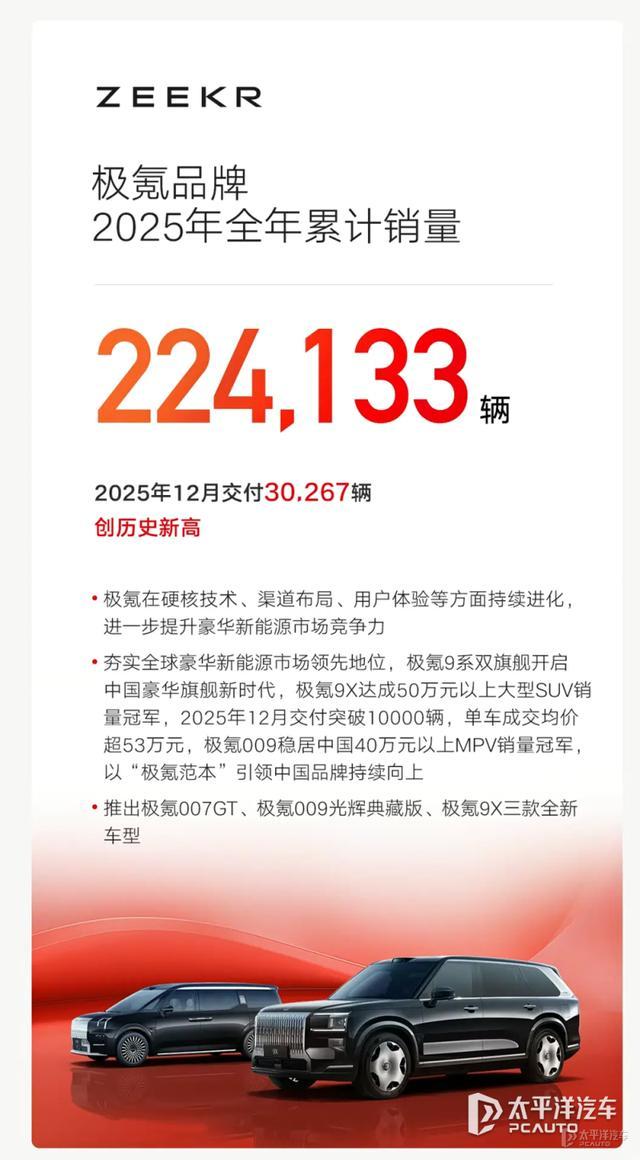 2025年车企销量盘点 强者恒强分化加剧