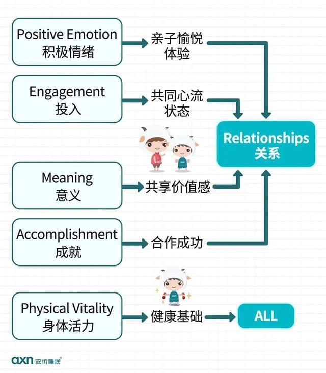 你认为亲子间的爱对等吗 情感联结需双向流动