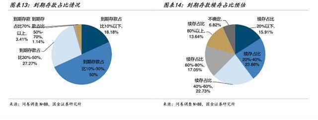天量存款到期储户开始跨行“搬家” 利率下行引发资金流动