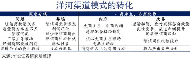 洋河股份的伤口远未愈合 巨额分红与业绩下滑矛盾凸显