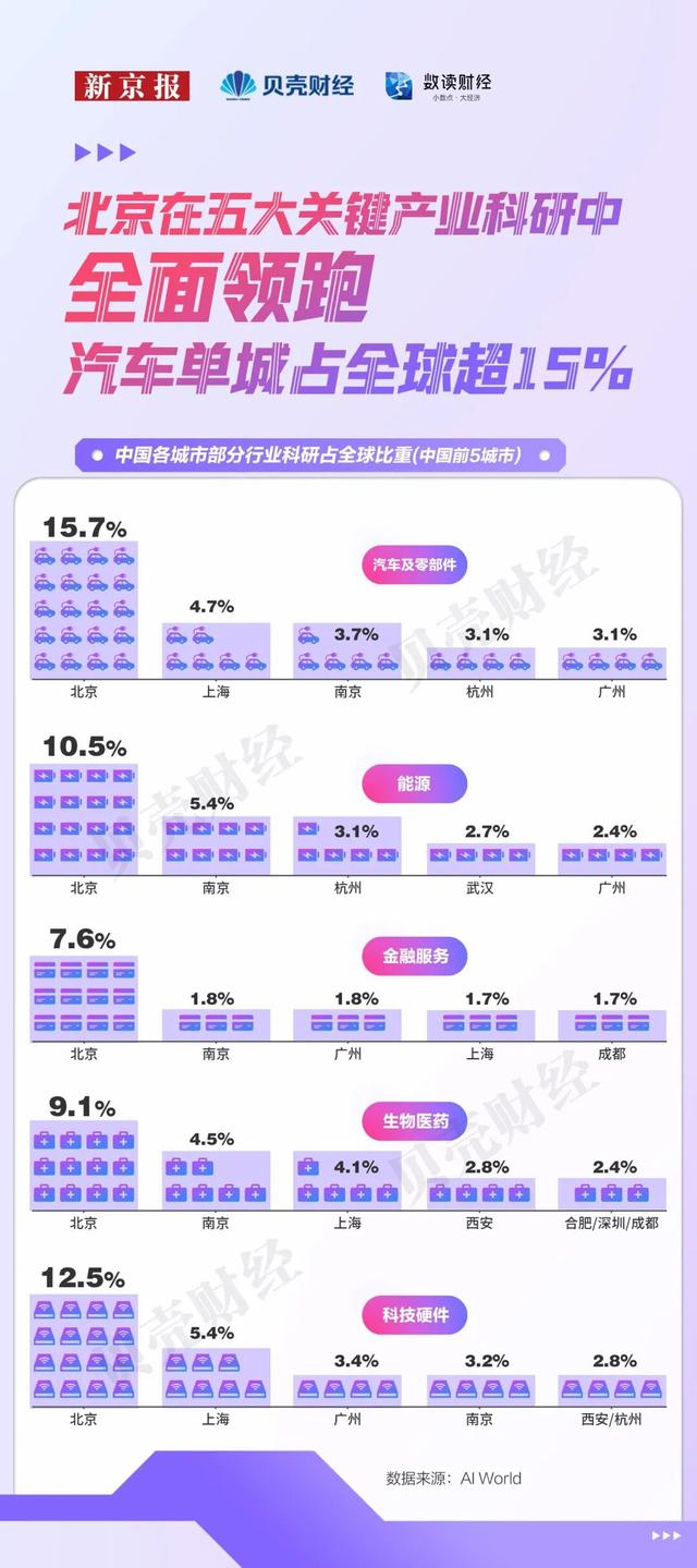 全国每10位顶尖AI学者4位在北京 科研与产业共舞