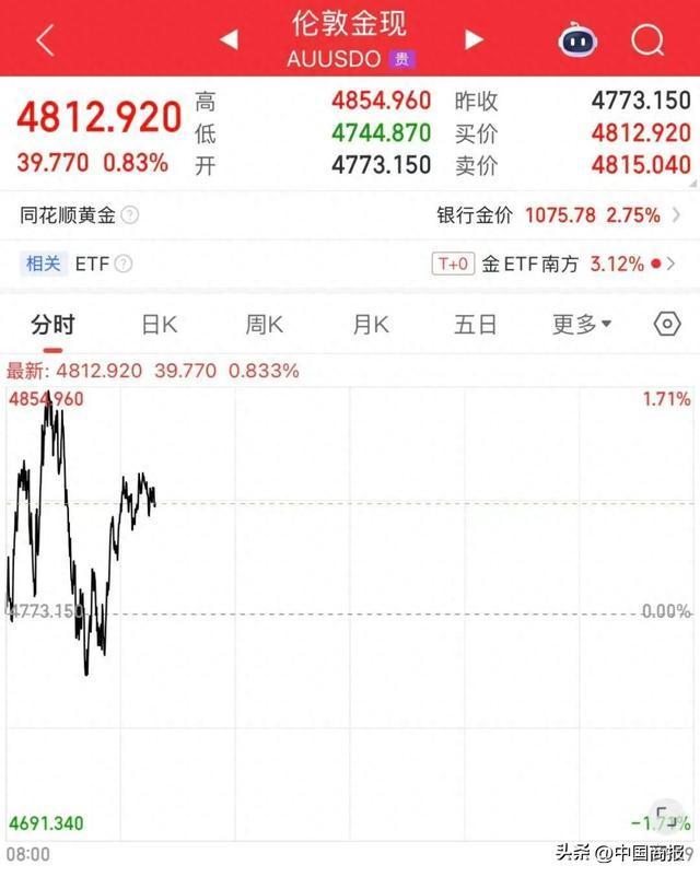 黄金回购也要限额了？金价迎来史诗级震荡，北京菜百紧急调整