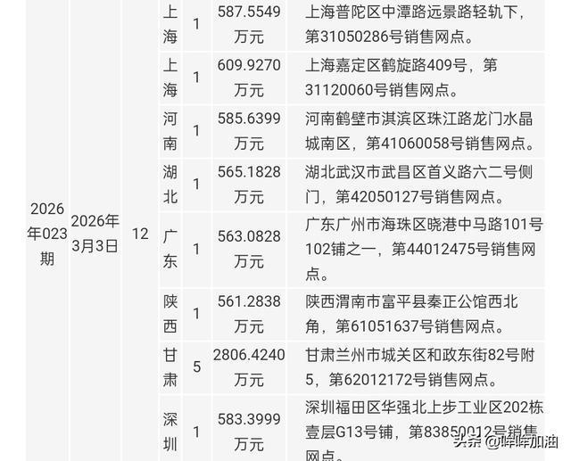 双色球头奖1千万 二等奖84万 两地彩民喜获奖金