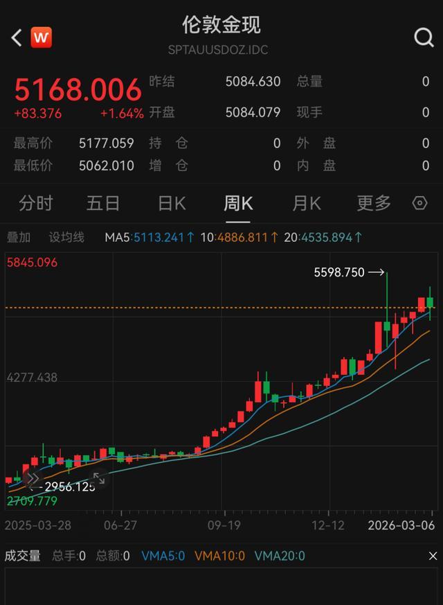 央行狂买黄金 连续16个月增持 外储规模创新高