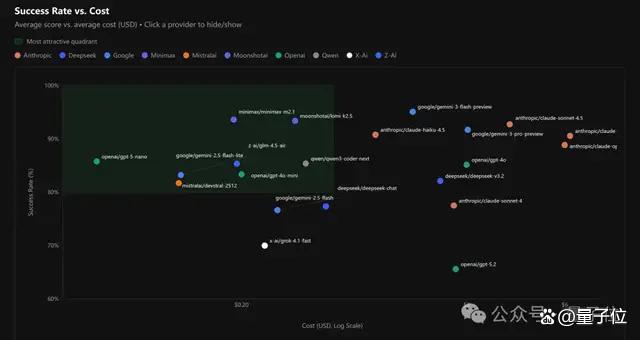 龙虾之父推荐了两款国产模型 PinchBench榜单引关注