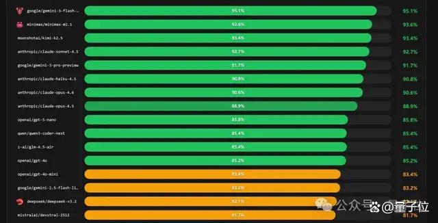 龙虾之父推荐了两款国产模型 PinchBench榜单引关注