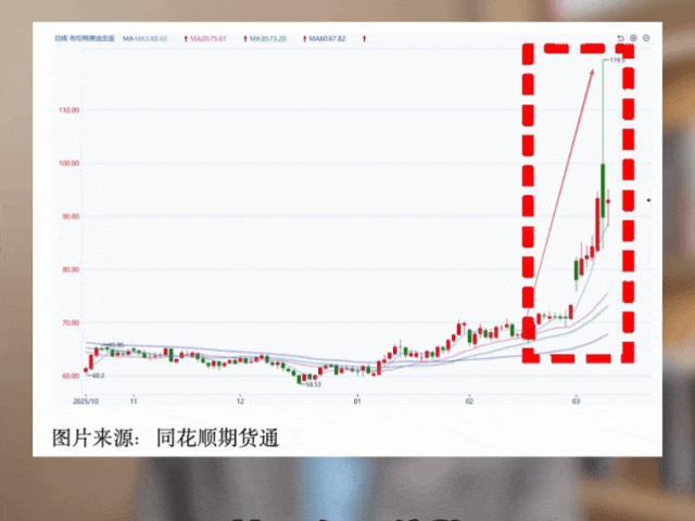 为什么油价暴涨黄金却涨不动