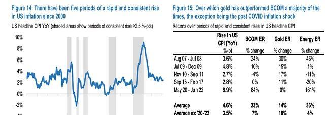 伊朗战争后黄金反而下跌，摩根大通：接下来怎么走？流动性献祭背后