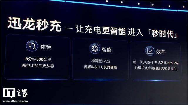 奇瑞发布犀牛电池和迅龙秒充 革新充电体验