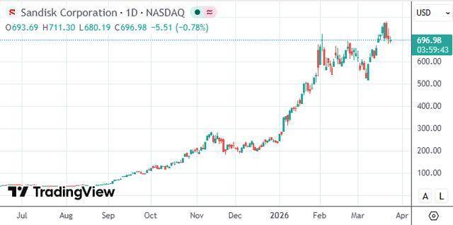华尔街惊呼:AI最大赢家已换人