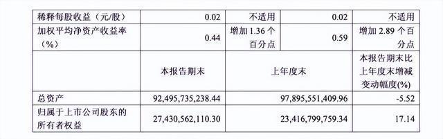 天风证券被两地监管重罚超4000万 违规输血触红线