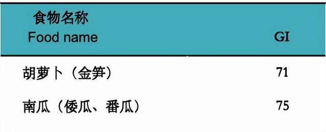 警惕！这 7 种食物不甜却让你血糖飙升，很多人经常吃
