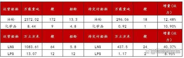 油运行业的超强周期，又走到了关键拐点 供需错配下的行业拐点