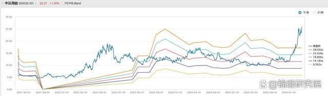 油运行业的超强周期，又走到了关键拐点 供需错配下的行业拐点