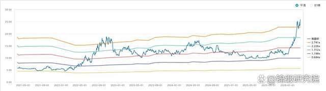 油运行业的超强周期，又走到了关键拐点 供需错配下的行业拐点