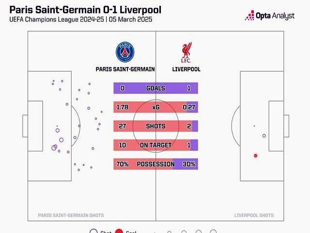 利物浦拿下萨拉赫还不够，范迪克也不合适维尔茨条件 中场体能成隐患