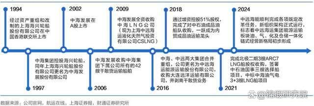 油运行业的超强周期，又走到了关键拐点 供需错配下的行业拐点