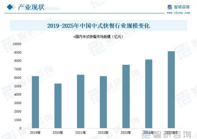 2年闭店4.8万家 称重快餐凉了吗 价格信任崩塌
