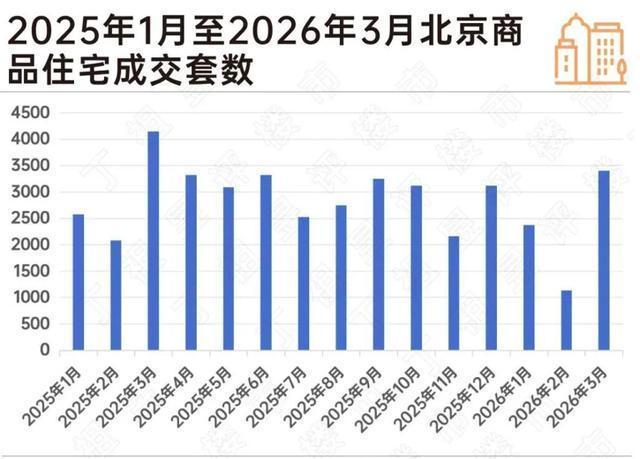 北上广深成五城楼市齐回暖：3月均走出小阳春行情，二季度迎关键窗口期 政策红利激活需求
