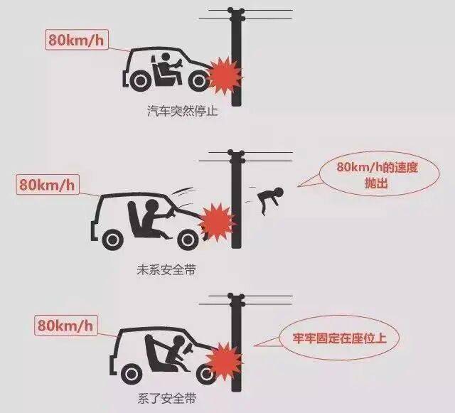 远离这些危险乘车姿势 法律风险与安全提示
