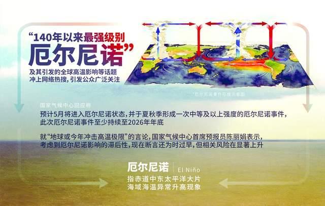 多地将迎高温今年夏季有多热