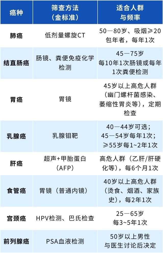 突然得癌症，男子懵了：我能吃能睡！这种“无症状”最危险