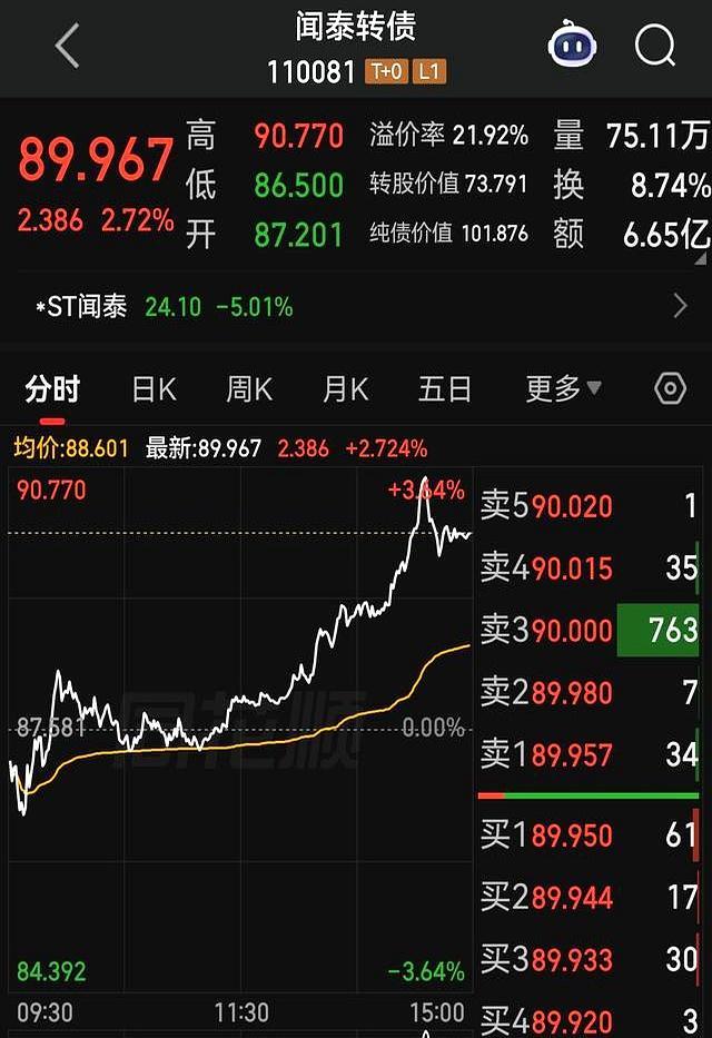 90亿闻泰转债生死线 五大死局缠身