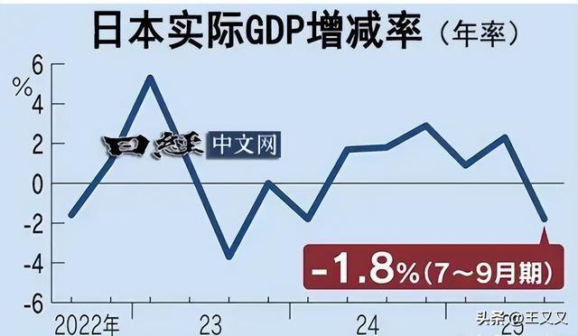 日本投入重金为何还救不了日元 经济基本面疲软