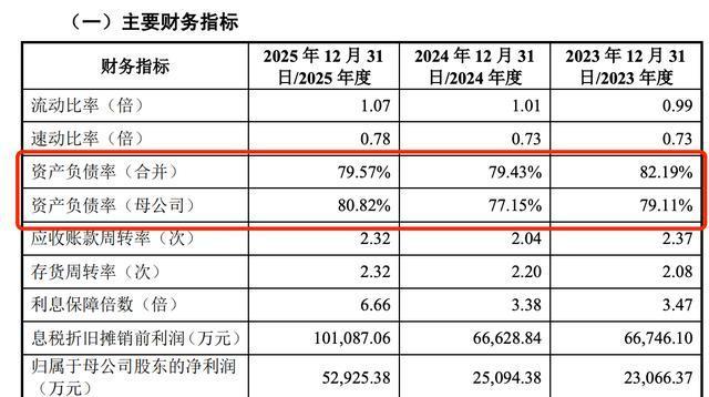 洛轴股份IPO：拟募资18亿，周期红利下的隐忧显现