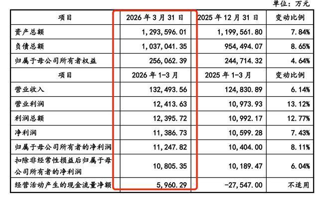 洛轴股份IPO：拟募资18亿，周期红利下的隐忧显现