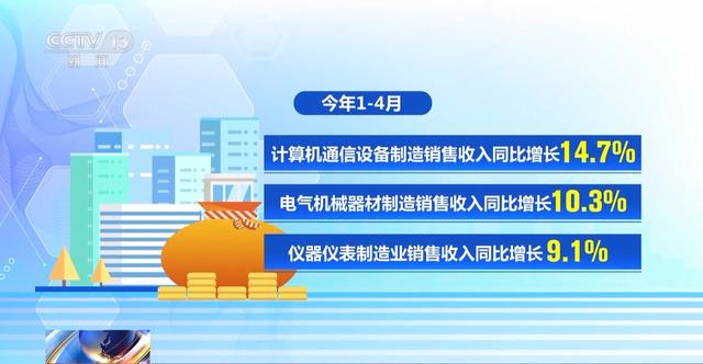 税务总局：AI有关行业前4月销售收入大涨，新动能行业提速