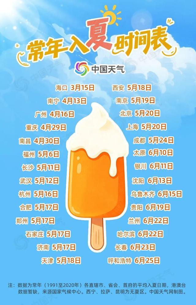 2026全国入夏进程图出炉 夏日前沿抵达华北