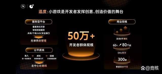 微信员工回应小游戏九年 生态繁荣新篇章