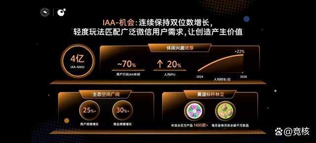微信員工回應(yīng)小游戲九年 生態(tài)繁榮新篇章