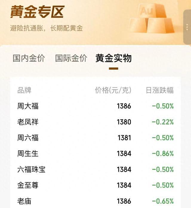 金价急跌又急涨