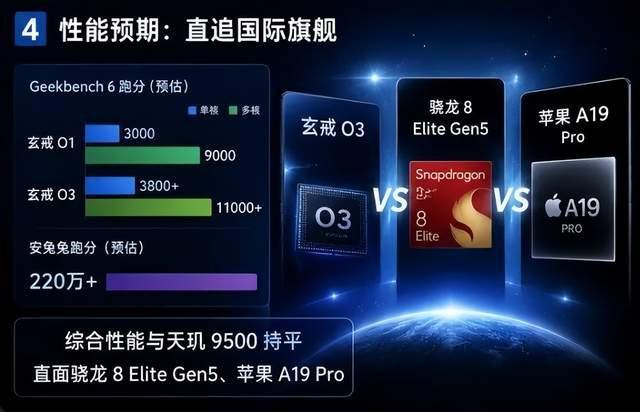 小米玄戒O3芯片性能曝光 架構(gòu)與性能全面提升