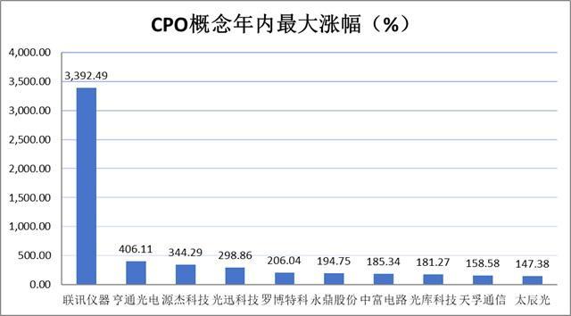 A股上半年热炒题材 科技股领涨行情