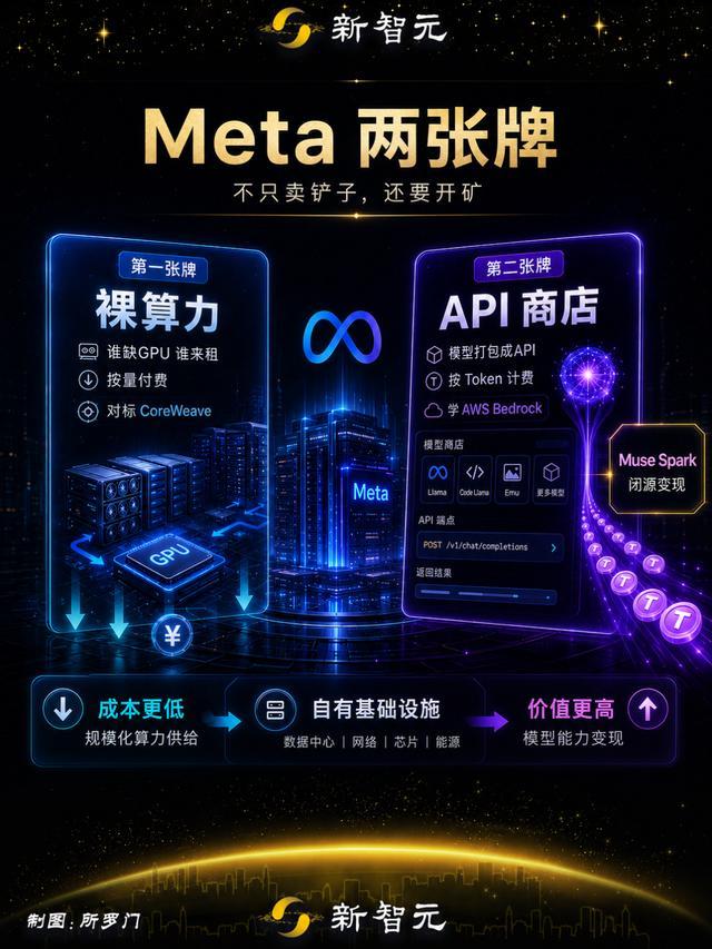 Meta改行“算力包租公” 云计算格局大震动