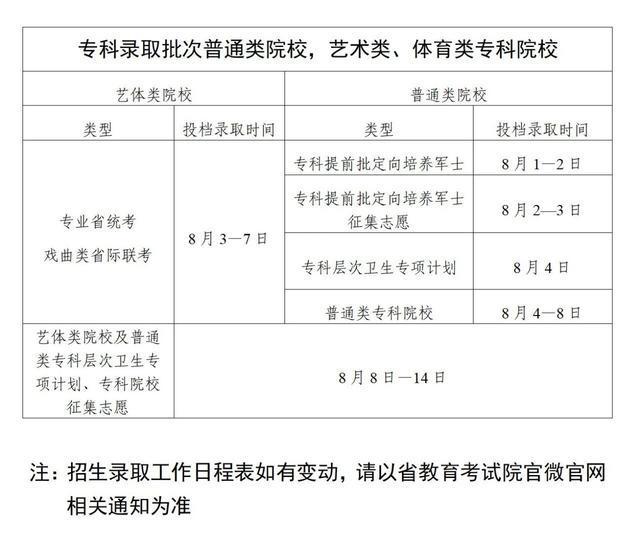 广东高考本科批次投档录取时间确定 7月17日开始