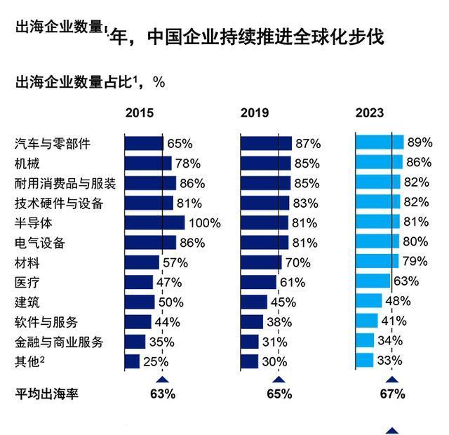 上海电气：逃离印度