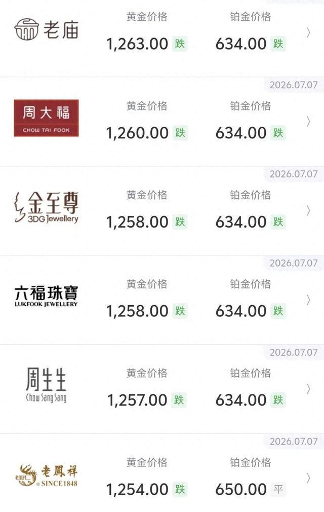 金饰克价距年初跌467元