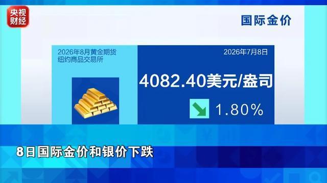 金银下跌油价大涨 中东局势推升原油价格
