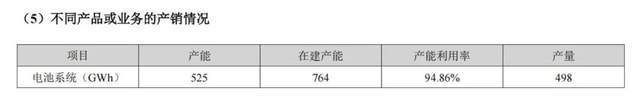 宁德时代摘掉“周期股”的帽子了吗 财务范式的转身