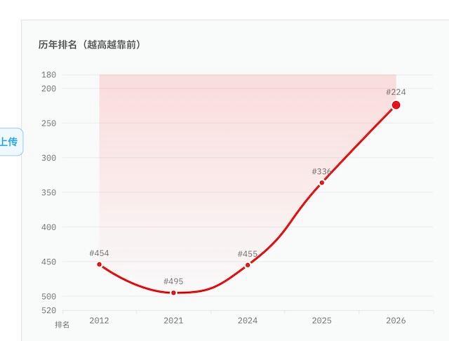 礼来成全球第三大药企 排名跃升112位