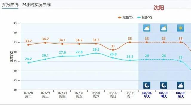 专家分析东北比广东还热的“元凶” 副高异常偏北偏强