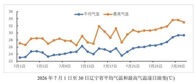 专家分析东北比广东还热的“元凶” 副高异常偏北偏强