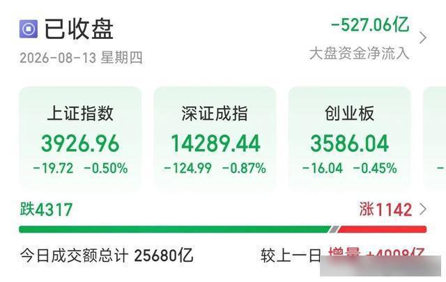 3到5年内社保走向全额实缴 股市尾盘跳水领会